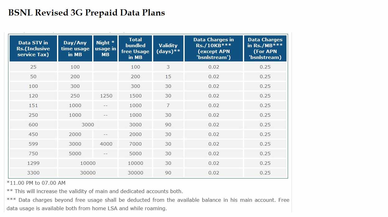 mobily prepaid data plans